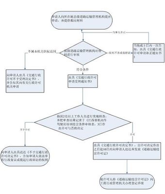 南昌機(jī)動(dòng)車(chē)駕駛員培訓(xùn)業(yè)務(wù)審批窗口辦理指南